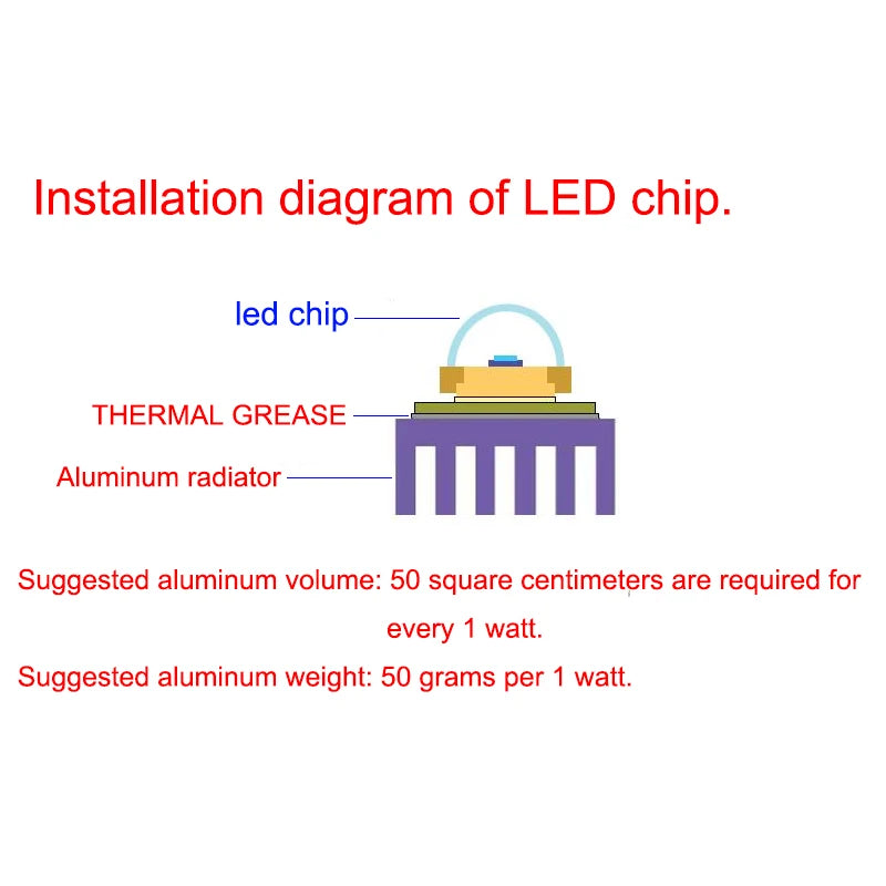 LED Chip COB lamp 10W 20W 30W 50W AC 220V 240V IP65 Smart IC No Need Driver DIY Flood light Led Bulb Spotlight Outdoor Lamp bead Freshtrendingproduct