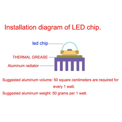 LED Chip COB lamp 10W 20W 30W 50W AC 220V 240V IP65 Smart IC No Need Driver DIY Flood light Led Bulb Spotlight Outdoor Lamp bead Freshtrendingproduct