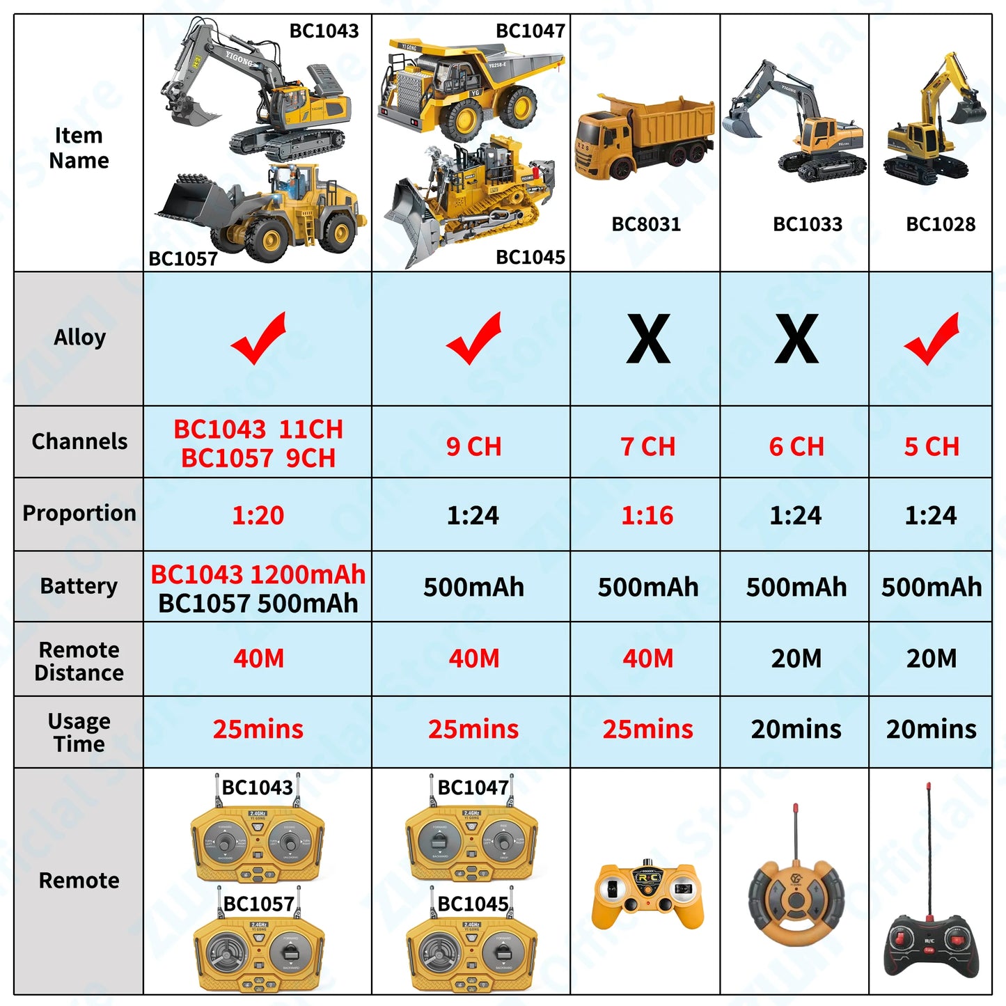 ZWN 2.4G Remote Control Excavator Dump Truck RC Model Car Toy Professional Alloy Plastic Simulation Construction Vehicle for Kid Freshtrendingproduct