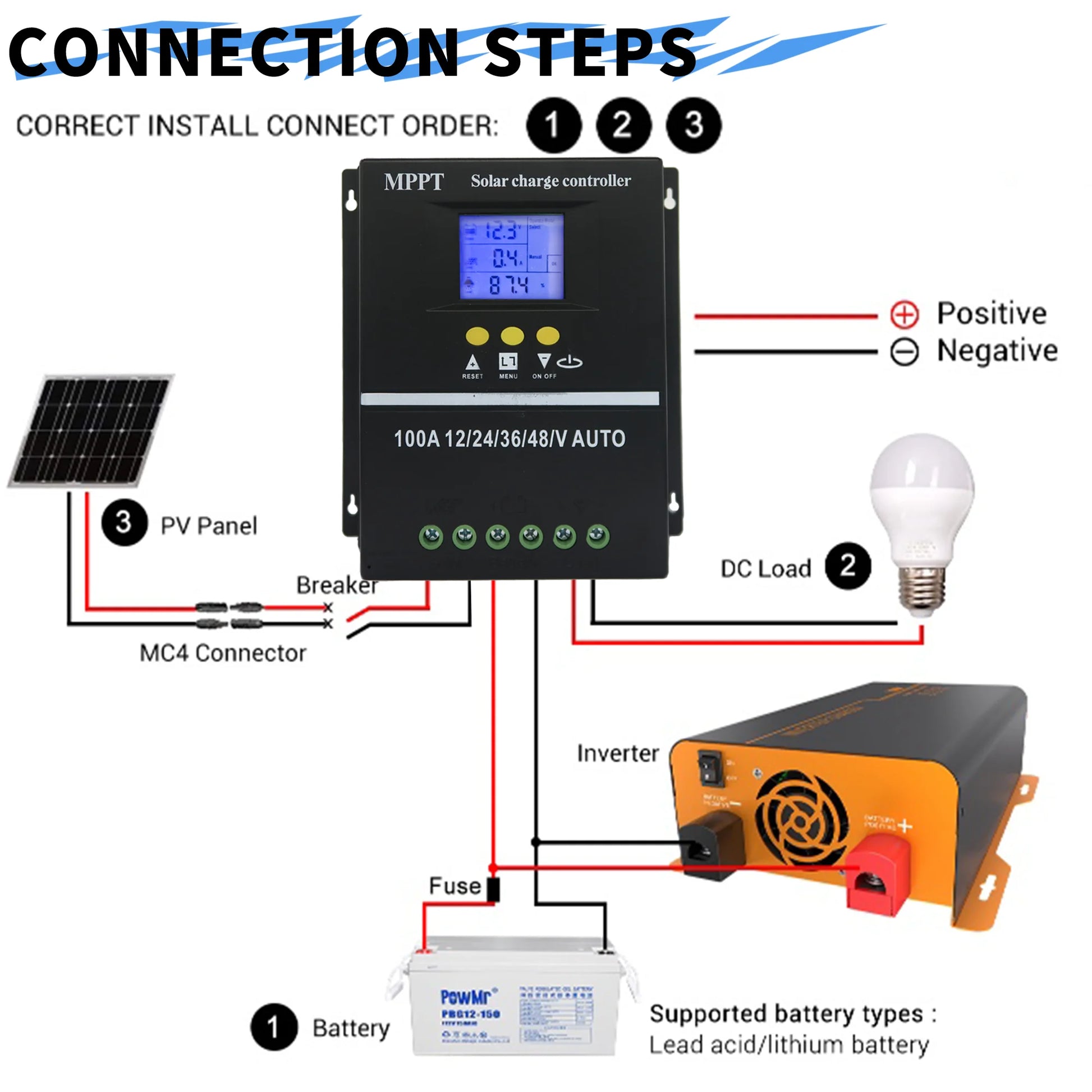 POWLSOJX MPPT 100A 80A 60A Solar Charge Controller 12V 24V 36V 48V Solar Panel Lead Acid/Lithium Battery Regulator Dual USB Freshtrendingproduct